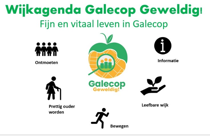 plaatje wijkagenda met thema's